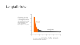 Longtail niche
 