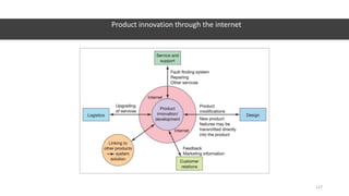 Product innovation through the internet
127
 
