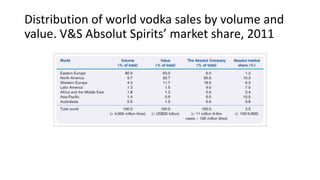 Distribution of world vodka sales by volume and
value. V&S Absolut Spirits’ market share, 2011
 