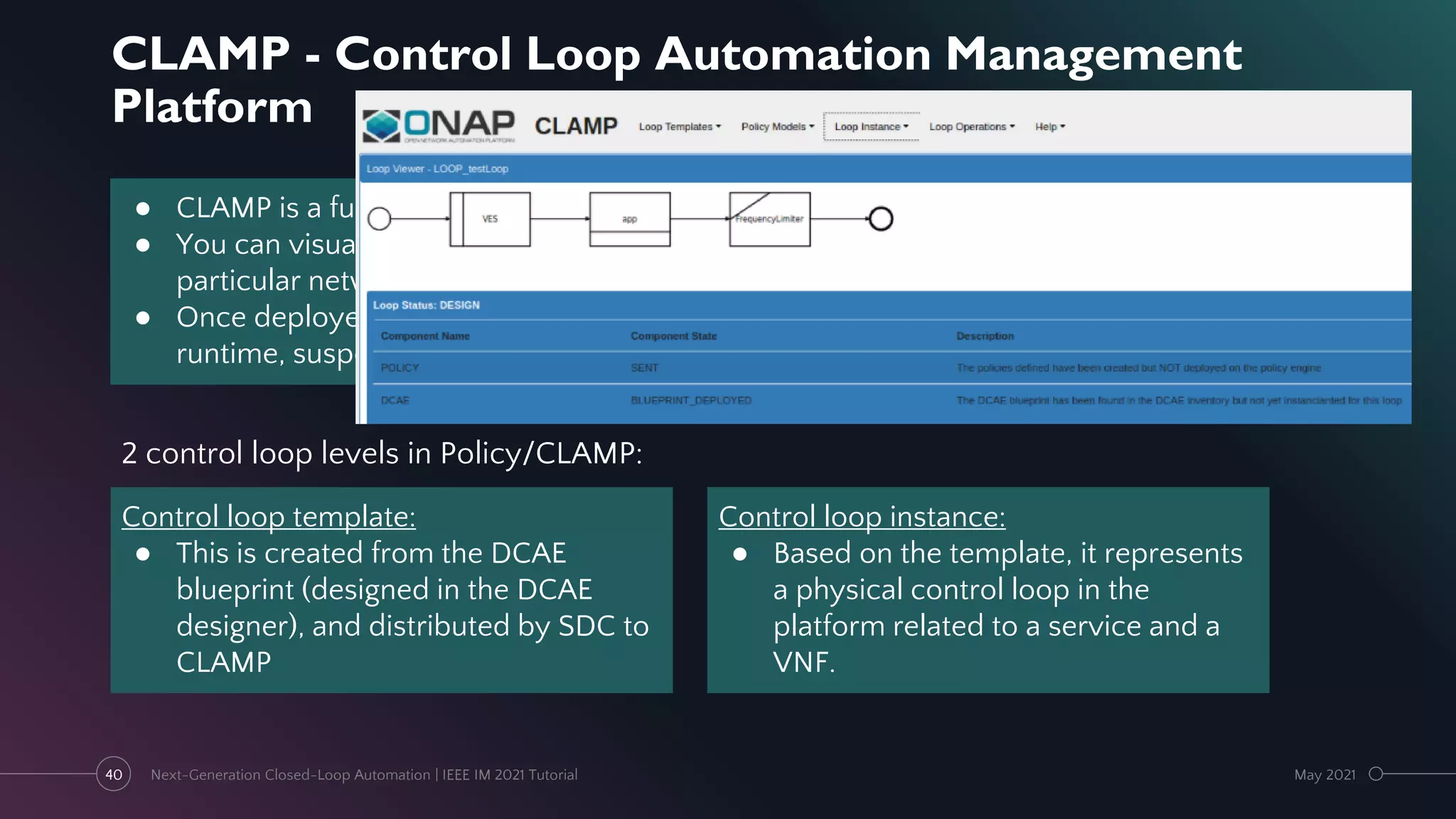 Clamp Loop Example Im 2021 tutorial next-generation closed-loop automation - an inside ...