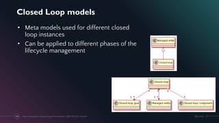 Closed Loop models
109
• Meta models used for different closed
loop instances
• Can be applied to different phases of the
lifecycle management
May 2021
Next-Generation Closed-Loop Automation | IEEE IM 2021 Tutorial
 