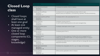 Closed Loop
class
110
• Closed loops
shall have at
least one goal
• At least one
managed entity
• One or more
closed loop
components (CL
stages,
knowledge)
May 2021
Next-Generation Closed-Loop Automation | IEEE IM 2021 Tutorial
Attribute name Description and properties
closedLoopInstanceUniqueId
- Mandatory
- Multiplicity: 1
It indicates the identifier of the CL instance.
closedLoopLifeCyclePhases
- Mandatory
- Multiplicity: 1..4
It indicates the list of supported lifecycle phases of this CL type.
Allowed values are Preparation, Commissioning, Operation, and Decommissioning.
currentClosedLoopLifeCyclePhase
- Mandatory
- Multiplicity: 1
It indicates which CL life cycle phase the CL is in.
closedLoopPriority
- Mandatory
- Multiplicity: 1
It indicates a priority of the CL.
It is set to avoid conflicting actions to the same managed entity.
closedLoopTypeDescription
- Optional
- Multiplicity: 1
It indicates a description of the CL type.
closedLoopGoal
- Mandatory
- Multiplicity: 1..N
It indicates goals of the CL.
manageableEntityList
- Mandatory
- Multiplicity: 1..N
It indicates the types/categories of entities that can be managed by the CL.
Entities are not instantiated entities, but categories/types/classes or range of
products/elements.
targetEntityList
- Mandatory
- Multiplicity: 1..N
It indicates the entities that the CL instance will have to manage after being successfully
deployed/instantiated.
closedLoopComponentList
- Mandatory
- Multiplicity: 1..N
It indicates the composable unit of CL, e.g., CL stages and knowledge.
closedLoopPolicy
- Mandatory
- Multiplicity: 1..N
Defines policies applicable to the CL instance.
 