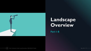 Landscape
Overview
Part I-B
May 2021
Next-Generation Closed-Loop Automation | IEEE IM 2021 Tutorial
17
 