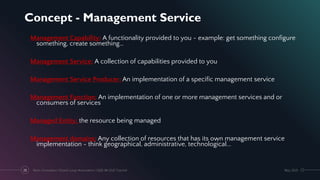 Concept - Management Service
Management Capability: A functionality provided to you - example: get something configure
something, create something…
Management Service: A collection of capabilities provided to you
Management Service Producer: An implementation of a specific management service
Management Function: An implementation of one or more management services and or
consumers of services
Managed Entity: the resource being managed
Management domains: Any collection of resources that has its own management service
implementation - think geographical, administrative, technological...
May 2021
Next-Generation Closed-Loop Automation | IEEE IM 2021 Tutorial
25
 