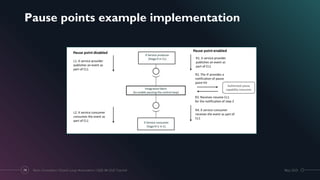 Pause points example implementation
May 2021
Next-Generation Closed-Loop Automation | IEEE IM 2021 Tutorial
74
 