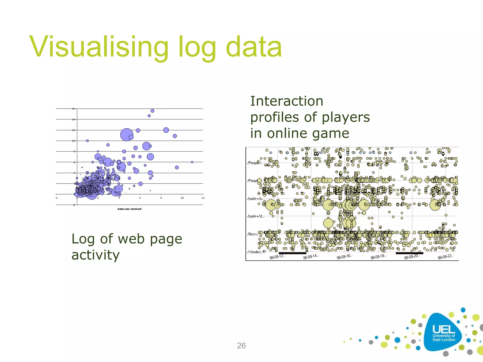 Visualising log data
Interaction
profiles of players
in online game

Log of web page
activity

26

 