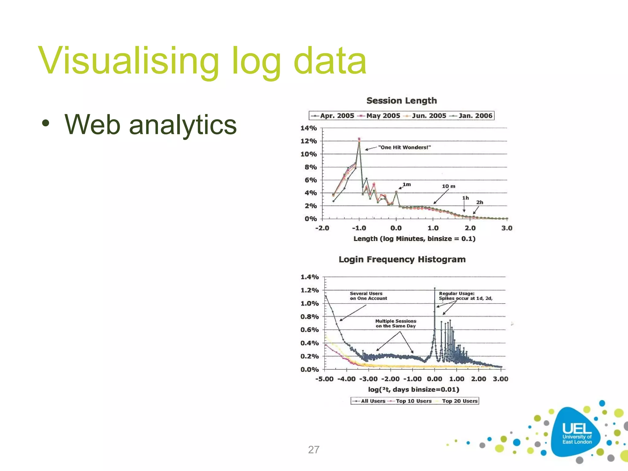 Visualising log data
• Web analytics

27

 