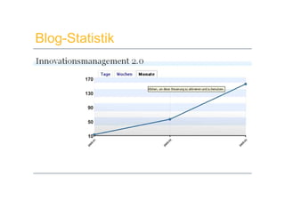 Innovationsmanagement 2.0 - Session 2