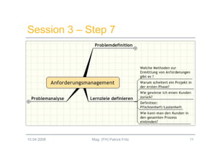 Innovationsmanagement 2.0 - Session 4