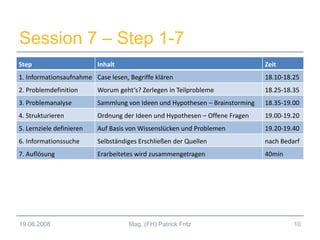 Session 7 – Step 1-7
19.06.2008 Mag. (FH) Patrick Fritz 10
Step Inhalt Zeit
1. Informationsaufnahme Case lesen, Begriffe klären 18.10-18.25
2. Problemdefinition Worum geht‘s? Zerlegen in Teilprobleme 18.25-18.35
3. Problemanalyse Sammlung von Ideen und Hypothesen – Brainstorming 18.35-19.00
4. Strukturieren Ordnung der Ideen und Hypothesen – Offene Fragen 19.00-19.20
5. Lernziele definieren Auf Basis von Wissenslücken und Problemen 19.20-19.40
6. Informationssuche Selbständiges Erschließen der Quellen nach Bedarf
7. Auflösung Erarbeitetes wird zusammengetragen 40min
 