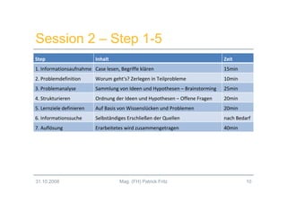 Innovationsmanagement 2.0 - Session 2 (WS2008/09)