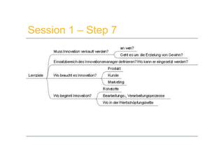 Innovationsmanagement 2.0 - Session 2 (WS2008/09)