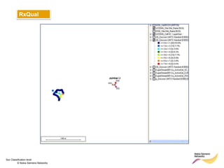 RxQual




Soc Classification level
         © Nokia Siemens Networks
 
