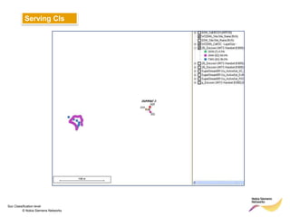 Serving CIs




Soc Classification level
         © Nokia Siemens Networks
 