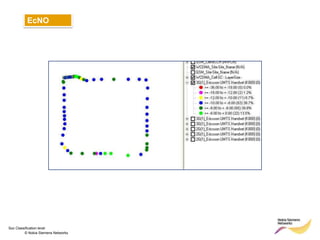 EcNO




Soc Classification level
         © Nokia Siemens Networks
 