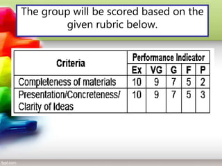 The group will be scored based on the
given rubric below.
 