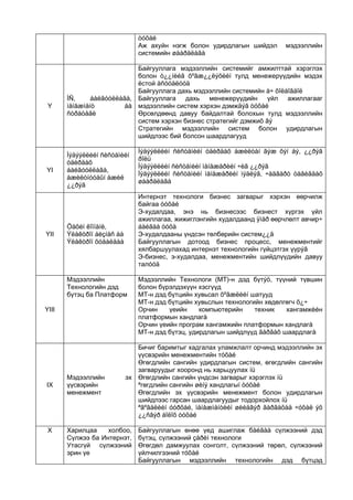 òóõàé
                               Аж ахуйн нэгж болон удирдлагын шийдэл       мэдээллийн
                               системийн øààðäëàãà

                            Байгууллага мэдээллийн системийг амжилттай хэрэглэх
                            болон ò¿¿íèéã õºãæ¿¿ëýõèéí тулд менежерүүдийн мэдэх
                            ёстой àñóóäëóóä
                            Байгууллага дахь мэдээллийн системийн à÷ õîëáîãäîë
       ÌÑ,     áàéãóóëëàãà, Байгууллага дахь менежерүүдийн үйл ажиллагааг
 Y     ìåíåæìåíò         áà мэдээллийн систем хэрхэн дэмжäýã òóõàé
       ñòðàòåãè             Өрсөлдөөнд давуу байдалтай болохын тулд мэдээллийн
                            систем хэрхэн бизнес стратегийг дэмжиõ âý
                            Стратегийн мэдээллийн систем болон удирдлагын
                            шийдлээс бий болсон шаардлагууд

                               Ìýäýýëëèéí ñèñòåìèéí óäèðäàõ àæèëòàí ãýæ õýí áý, ¿¿ðýã
       Ìýäýýëëèéí ñèñòåìèéí
                               ðîëü
       óäèðäàõ
                               Ìýäýýëëèéí ñèñòåìèéí ìåíåæåðèéí ÷èã ¿¿ðýã
YI     áàéãóóëëàãà,
                               Ìýäýýëëèéí ñèñòåìèéí ìåíåæåðèéí ìýäëýã, ÷àäâàðò òàâèãäàõ
       àæèëòíóóäûí àæèë
                               øààðäëàãà
       ¿¿ðýã
                               Интернэт технологи бизнес загварыг хэрхэн өөрчилж
                               байгаа òóõàé
                               Э-худалдаа, энэ нь бизнесээс бизнест хүргэх үйл
                               ажиллагаа, жижиглэнгийн худалдаанд ÿìàð өөрчлөлт авчир÷
       Öàõèì êîìïàíè,          áàéãàà òóõà
YII    Ýëåêòðîí áèçíåñ áà      Э-худалдааны үндсэн төлбөрийн систем¿¿ä
       Ýëåêòðîí õóäàëäàà       Байгууллагын дотоод бизнес процесс, менежментийг
                               хялбаршуулахад интернэт технологийн гүйцэтгэх үүрýã
                               Э-бизнес, э-худалдаа, менежментийн шийдлүүдийн давуу
                               талóóä

       Мэдээллийн              Мэдээллийн Технологи (МТ)-н дэд бүтýö, түүний түвшин
       Технологийн дэд         болон бүрэлдэхүүн хэсгүүд
       бүтэц ба Платформ       МТ-н дэд бүтцийн хувьсал õºãæëèéí шатууд
                               МТ-н дэд бүтцийн хувьслын технологийн хөдөлгөгч õ¿÷
YIII                           Орчин    үеийн     компьютерийн    техник   хангамжèéн
                               платформын хандлагà
                               Орчин үеийн програм хангамжийн платформын хандлагà
                               МТ-н дэд бүтэц, удирдлагын шийдлүүд ãàðãàõ шаардлагà

                               Бичиг баримтыг хадгалах уламжлалт орчинд мэдээллийн эх
                               үүсвэрийн менежментийн тóõàé
                               Өгөгдлийн сангийн удирдлагын систем, өгөгдлийн сангийн
                               загваруудыг хооронд нь харьцуулах íü
       Мэдээллийн           эх Өгөгдлийн сангийн үндсэн загварыг хэрэглэх íü
IX     үүсвэрийн               ªгөгдлийн сангийн øèíý хандлагыí òóõàé
       менежмент               Өгөгдлийн эх үүсвэрийн менежмент болон удирдлагын
                               шийдлээс гарсан шаардлагуудыг тодорхойлох íü
                               ªãºãäëèéí óóðõàé, ìåíåæìåíòèéí øèéäâýð ãàðãàõàä ÷óõàë ýõ
                               ¿¿ñâýð áîëîõ òóõàé

 X     Харилцаа    холбоо,     Байгууллагын өнөө үед ашиглаж бàéãàà сүлжээний дэд
       Сүлжээ ба Интернэт,     бүтэц, сүлжээний çàðèì технологи
       Утасгүй сүлжээний       Өгөгдөл дамжуулах сонголт, сүлжээний төрөл, сүлжээний
       эрин үе                 үйлчилгээний тóõàé
                               Байгууллагын мэдээллийн технологийн дэд бүтцэд
 