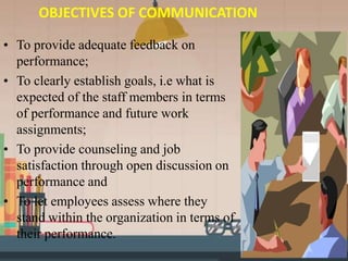 OBJECTIVES OF COMMUNICATION
• To provide adequate feedback on
performance;
• To clearly establish goals, i.e what is
expected of the staff members in terms
of performance and future work
assignments;
• To provide counseling and job
satisfaction through open discussion on
performance and
• To let employees assess where they
stand within the organization in terms of
their performance.
 