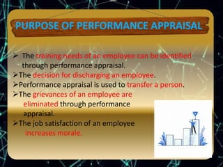  The training needs of an employee can be identified
through performance appraisal.
The decision for discharging an employee.
Performance appraisal is used to transfer a person.
The grievances of an employee are
eliminated through performance
appraisal.
The job satisfaction of an employee
increases morale.
 