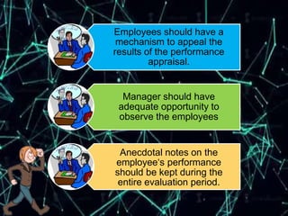 Employees should have a
mechanism to appeal the
results of the performance
appraisal.
Manager should have
adequate opportunity to
observe the employees
Anecdotal notes on the
employee‘s performance
should be kept during the
entire evaluation period.
 