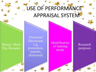 USE OF PERFORMANCE
APPRAISAL SYSTEM
Raises, Merit
Pay, Bonuses
Personnel
Decisions(
e.g.
promotion,
transfer,
dismissal)
Identification
of training
needs
Research
purposes
 