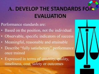 Performance standards are:
• Based on the position, not the individual
• Observable, specific indicators of success
• Meaningful, reasonable and attainable
• Describe “fully satisfactory” performance
once trained
• Expressed in terms of quantity, quality,
timeliness, cost, safety or outcomes
A. DEVELOP THE STANDARDS FOR
EVALUATION
 