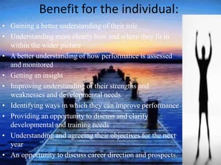 Benefit for the individual:
• Gaining a better understanding of their role
• Understanding more clearly how and where they fit in
within the wider picture
• A better understanding of how performance is assessed
and monitored
• Getting an insight
• Improving understanding of their strengths and
weaknesses and developmental needs
• Identifying ways in which they can improve performance
• Providing an opportunity to discuss and clarify
developmental and training needs
• Understanding and agreeing their objectives for the next
year
• An opportunity to discuss career direction and prospects.
 