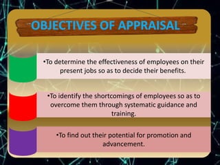 •To determine the effectiveness of employees on their
present jobs so as to decide their benefits.
•To identify the shortcomings of employees so as to
overcome them through systematic guidance and
training.
•To find out their potential for promotion and
advancement.
 