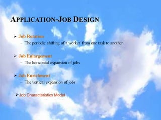 APPLICATION-JOB DESIGN
Job Characteristics Model
 