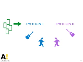 12
EMOTION 1 EMOTION I1
 