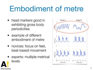 Embodiment of metre
• head markers good in
exhibiting gross body
periodicities
• example of different
embodiment of metre
• novices: focus on feet,
beat-based movement
• experts: multiple metrical
levels
7
 