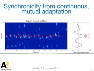 8
Himberg & Thompson, 2011
Synchronicity from continuous,
mutual adaptation
 