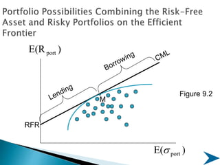 )
E( port

)
E(Rport
Figure 9.2
RFR
M
 