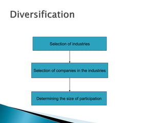 Selection of industries
Selection of companies in the industries
Determining the size of participation
 