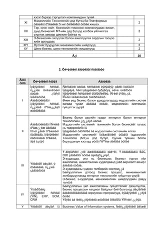 хэсэг бүрээр тэргүүлэгч компаниудын тухай
               Мэдээллийн Технологийн дэд бүтэц ба Платформын
       XI                                                                                2
               öààøäûí õºãæëèéí 5 чиг õàíäëàãûí òóõàé жишээ
               Төр, олон нийт, бизнесийн томоохон компаниудаас жижиг,
       XII     дунд бизнесийг МТ-ийн дэд бүтцэд холбож үйлчилгээ                         2
               үзүүлэх замаар дэмжиж байгаа нь
               Э-бизнесийн эхлүүлэх болон ажиллуулах зардлын тооцоо
      XIII                                                                               2
               хийх аргуудаас
      XIY      Өртгийг бууруулах менежментийн шийдлүүд                                   2
      XY       Шинэ бизнес, шинэ технологийн жишээнүүд                                   2

                                           Ä¿í                                           30



                                  2. Õè÷ýýëèéí àãóóëãûí ñòàíäàðò


Äîëîî
              Õè÷ýýëèéí ñýäýâ                                Àãóóëãà
õîíîã
             Ìýäýýëëèéí   ñèñòåì,   Ñèñòåìèéí òóõàé, ñèñòåìèéí õýðýãëýý, çàðèì îíöëîãîîñ
             ò¿¿íèé ìåíåæìåíòèéí    Ìýäýýëýë, ñàéí ìýäýýëëèéí õýðýãöýý, øèíæ ÷àíàðóóä
             òóõàé         ¿íäñýí   Ìýäýýëëèéí ñèñòåìèéí òîäîðõîéëîëò, ÌÑ-èéí òºðë¿¿ä,
             îéëãîëòóóä,            ÌÑ-èéí ìåíåæìåíòèéí òîäîðõîéëîëò
  I          Áàéãóóëëàãûí           Өнөө үед бизнес болон удирдлагуудад мэдээллийн систем
             ìýäýýëëèéí   ñèñòåì,   яагаад чухал áàéäàã òóõàé, мэдээллийн системийн
             ò¿¿íèéã õºãæ¿¿ëýõ      гүйцэтгэх үүрýã
             øààðäëàãà

                                    Бизнес болон засгийн газарт интернэт болон интернэт
                                    технологийн ¿ç¿¿ëýõ нөлөө
             Áàéãóóëëàãûí ÌÑ-èéã    Мэдээллийн системийг техникийн болон бизнесèéí талаас
             õºãæ¿¿ëæ áàéãàà        нь тодорхойлîõ íü
 II          îð÷èí ¿åèéí õºãæëèéí   Ìýäýýëëèéí òåõíîëîãè áà мэдээллийн системийн ялгаа
             õàíäëàãà, ìýäýýëëèéí   Мэдээллийн системийí ìåíåæìåíòèéí óõààíä ìэдээллийн
             òåõíîëîãèéí õºãæèë,    Технологи (МТ)-н дэд бүтýö, түүний түвшин болон
             äýä á¿òýö              бүрэлдэхүүн хэсгүүд øóóä íºëººëæ áàéãàà òóõàé


                                  Ý-áèçíåñèéí ¿éë àæèëëàãààíû çàð÷èì, Ý-õóäàëäààíû B2C,
                                  B2B çàãâàðûí òóõàé äýëãýð¿¿ëýõ,
                                  Э-худалдаа, энэ нь бизнесээс бизнест хүргэх үйл
                                  ажиллагаа, жижиглэнгийн худалдаанд ÿìàð өөрчлөлт авчир÷
             Ýëåêòðîí áèçíåñ, ý-
 III                              áàéãàà òóõàé,
             õóäàëäàà, ò¿¿íèé
                                  Э-худалдааны үндсэн төлбөрийн систем¿¿ä
             çàãâàðóóä
                                  Байгууллагын дотоод бизнес процесс, менежментийг
                                  хялбаршуулахад интернэт технологийн гүйцэтгэх үүрýã
                                  Э-бизнес, э-худалдаа, менежментийн шийдлүүдийн давуу
                                  талóóä
                                  Байгууллагын үйл ажиллагааны гүйцэтгэлийг дээшлүүлэх,
             Ýíòåðïðàéç           бизнес процессын нэгдмэл байдлыг бий болгоход áèçíåñèéí
             ìýäýýëëèéí    ñèñòåì áàéãóóëëàãóóäàä зориулсан програмìууд, òýäãýýðèéí ¿¿ðýã
 IY
             (ÝÌÑ), ERP, SCM, ôóíêö
             CRM                  Ýðýëò áà íèéë¿¿ëýëòèéã øóóðõàé õîëáîõîä ÝÌÑ-èéí ¿¿ðýã.

 Y           Ýëåêòðîí   áèçíåñ   íü Business Value of Information systems, Íèéë¿¿ëýëòèéí ãèíæèí
 