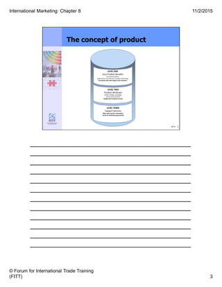 ______________________________________
______________________________________
______________________________________
______________________________________
______________________________________
______________________________________
______________________________________
______________________________________
______________________________________
______________________________________
______________________________________
______________________________________
3
11/2/2015
© Forum for International Trade Training
(FITT)
International Marketing: Chapter 8
 