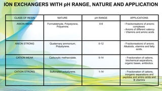 ION EXCHANGE CHROMATOGRAPHY BY G.K.Saranvijay.pptx