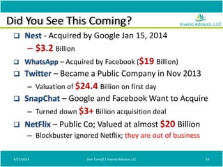 Did You See This Coming?
 Nest - Acquired by Google Jan 15, 2014
– $3.2 Billion
 WhatsApp – Acquired by Facebook ($19 Billion)
 Twitter – Became a Public Company in Nov 2013
– Valuation of $24.4 Billion on first day
 SnapChat – Google and Facebook Want to Acquire
– Turned down $3+ Billion acquisition deal
 NetFlix – Public Co; Valued at almost $20 Billion
– Blockbuster ignored Netflix; they are out of business
4/27/2014 Don Tomoff | Invenio Advisors LLC 19
 
