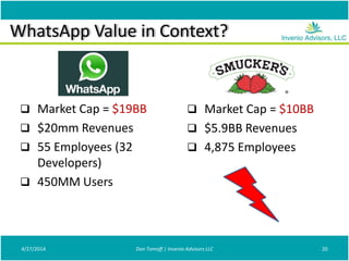 WhatsApp Value in Context?
 Market Cap = $19BB
 $20mm Revenues
 55 Employees (32
Developers)
 450MM Users
4/27/2014 Don Tomoff | Invenio Advisors LLC 20
 Market Cap = $10BB
 $5.9BB Revenues
 4,875 Employees
 
