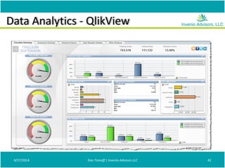 Data Analytics - QlikView
4/27/2014 Don Tomoff | Invenio Advisors LLC 42
 