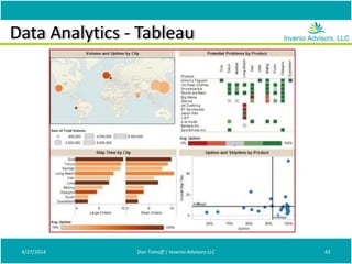 Data Analytics - Tableau
4/27/2014 Don Tomoff | Invenio Advisors LLC 43
 
