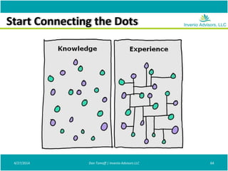 Start Connecting the Dots
4/27/2014 Don Tomoff | Invenio Advisors LLC 64
 