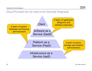 Ima Computing Ima Cloud Computing Mar2010 V8 | PDF