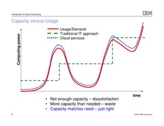 Ima Computing Ima Cloud Computing Mar2010 V8 | PDF