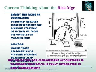 12
IMA’s 93rd Annual Conference
© 2012 Institute of Management Accountants and International Federation of Accountants. All rights reserved.
Current Thinking About the Risk Mgr
Biggest risk facing an
organization:
Disconnect between
those responsible for
achieving strategic
objectives vs. those
responsible for
managing risk
Solution:
Making those
responsible for
achieving strategic
objectives also
responsible for
managing related
risks!
Key objective for management accountants is
to ensure that RM/IC is fully integrated in
line management!
 