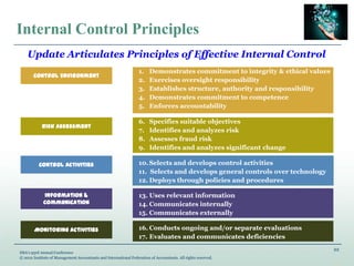 22
IMA’s 93rd Annual Conference
© 2012 Institute of Management Accountants and International Federation of Accountants. All rights reserved.
Internal Control Principles
Control Environment
Risk Assessment
Control Activities
Information &
Communication
Monitoring Activities
1. Demonstrates commitment to integrity & ethical values
2. Exercises oversight responsibility
3. Establishes structure, authority and responsibility
4. Demonstrates commitment to competence
5. Enforces accountability
6. Specifies suitable objectives
7. Identifies and analyzes risk
8. Assesses fraud risk
9. Identifies and analyzes significant change
10.Selects and develops control activities
11. Selects and develops general controls over technology
12. Deploys through policies and procedures
13. Uses relevant information
14. Communicates internally
15. Communicates externally
16. Conducts ongoing and/or separate evaluations
17. Evaluates and communicates deficiencies
Update Articulates Principles of Effective Internal Control
 