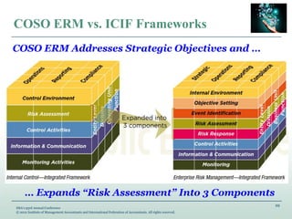 29
IMA’s 93rd Annual Conference
© 2012 Institute of Management Accountants and International Federation of Accountants. All rights reserved.
COSO ERM vs. ICIF Frameworks
COSO ERM Addresses Strategic Objectives and …
… Expands “Risk Assessment” Into 3 Components
 