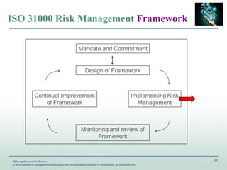 35
IMA’s 93rd Annual Conference
© 2012 Institute of Management Accountants and International Federation of Accountants. All rights reserved.
ISO 31000 Risk Management Framework
 