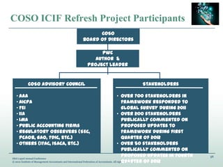 56
IMA’s 93rd Annual Conference
© 2012 Institute of Management Accountants and International Federation of Accountants. All rights reserved.
COSO ICIF Refresh Project Participants
COSO
Board of Directors
COSO Advisory Council
• AAA
• AICPA
• FEI
• IIA
• IMA
• Public Accounting Firms
• Regulatory observers (SEC,
PCAOB, GAO, FDIC, etc.)
• Others (IFAC, ISACA, etc.)
PwC
Author &
Project Leader
Stakeholders
• Over 700 stakeholders in
Framework responded to
global survey during 2011
• Over 200 stakeholders
publically commented on
proposed updates to
Framework during first
quarter of 2012
• Over 50 stakeholders
publically commented on
proposed updates in fourth
quarter of 2012
 