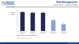 Risk Management and the Role of Finance in the New Normal Era | PDF